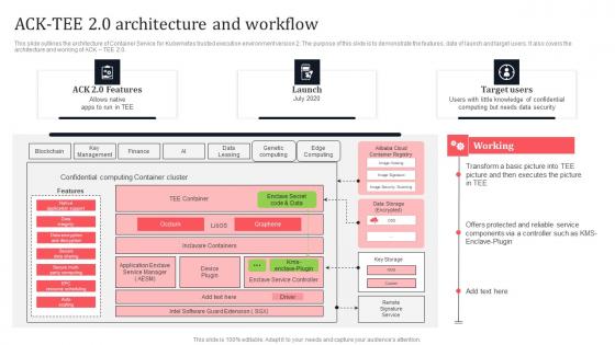 Ack Tee 2 0 Architecture And Workflow Secure Multi Party Mockup Pdf Ack Tee 2 0 Architecture And Workflow Secure Multi Party Mockup Pdf