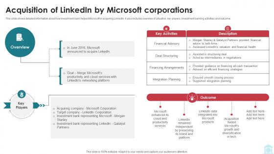 Acquisition Of LinkedIn By Microsoft Corporations Mastering Investment Banking Fin SS V Acquisition Of LinkedIn By Microsoft Corporations Mastering Investment Banking Fin SS V