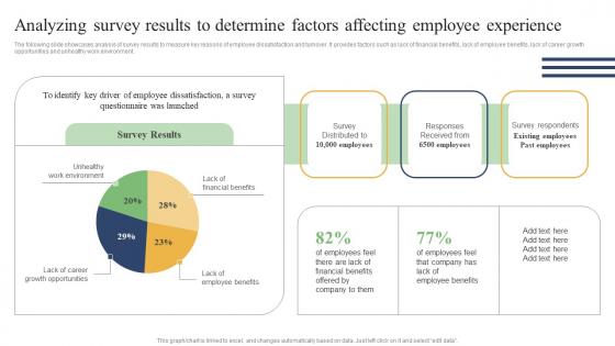 Action Measures To Build Staff Analyzing Survey Results To Determine Factors Affecting Infographics Pdf
