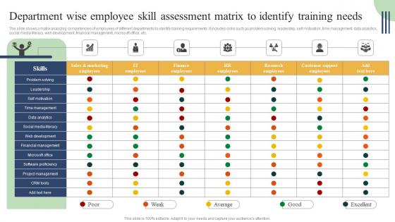 Action Measures To Build Staff Department Wise Employee Skill Assessment Matrix Inspiration Pdf