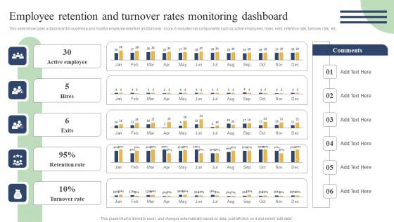 Action Measures To Build Staff Employee Retention And Turnover Rates Monitoring Microsoft Pdf