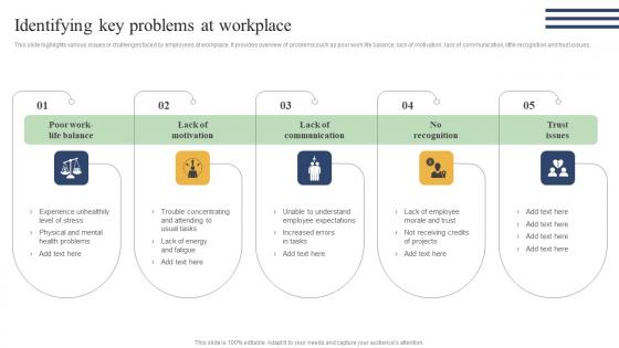 Action Measures To Build Staff Identifying Key Problems At Workplace Demonstration Pdf Action Measures To Build Staff Identifying Key Problems At Workplace Demonstration Pdf