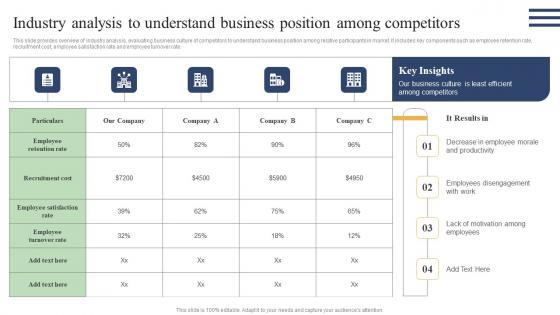 Action Measures To Build Staff Industry Analysis To Understand Business Position Professional Pdf