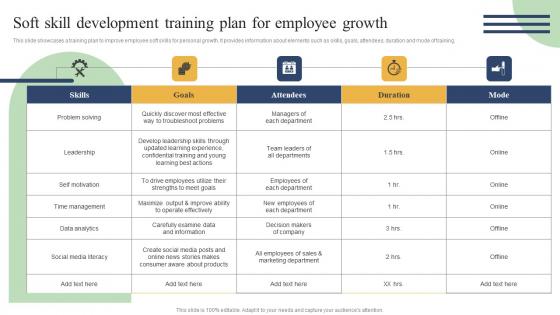 Action Measures To Build Staff Soft Skill Development Training Plan For Employee Demonstration Pdf