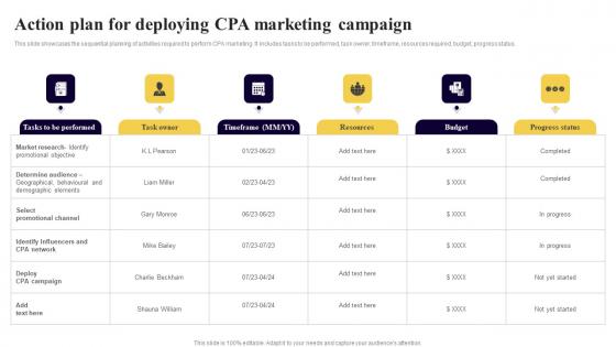 Action Plan For Deploying CPA Marketing Campaign Executing Cost Per Action Marketing Mockup Pdf
