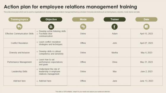 Action Plan For Employee Relations Management Nurturing Positive Work Culture Guidelines Pdf Action Plan For Employee Relations Management Nurturing Positive Work Culture Guidelines Pdf