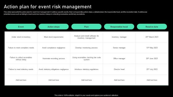 Action Plan For Event Risk Management Professional Pdf Action Plan For Event Risk Management Professional Pdf