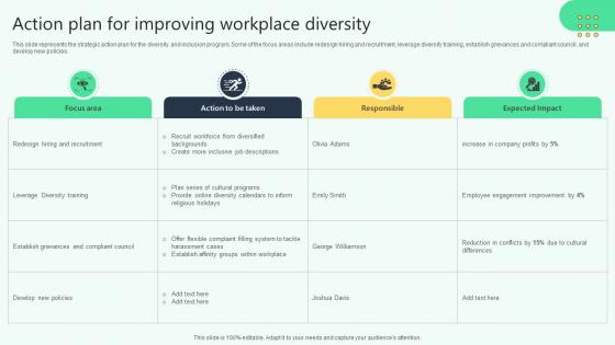 Action Plan For Improving Workplace Diversity Analysing Hr Data For Effective Decision Making