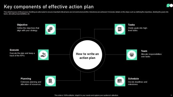 Action Program Ppt PowerPoint Presentation Complete Deck With Slides