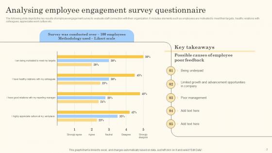 Action Steps For Employee Engagement Strategic Plan Formulation Ppt Powerpoint Presentation Complete Deck