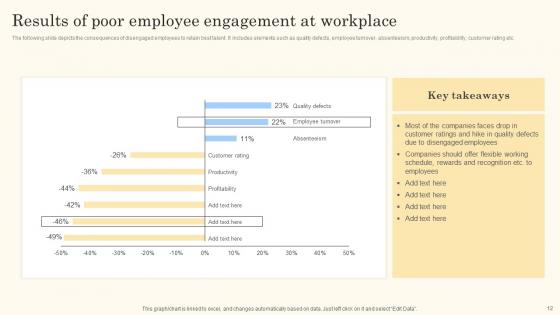 Action Steps For Employee Engagement Strategic Plan Formulation Ppt Powerpoint Presentation Complete Deck