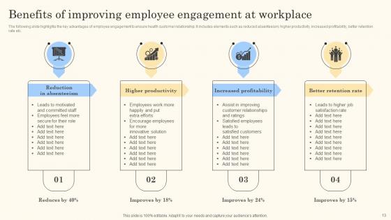 Action Steps For Employee Engagement Strategic Plan Formulation Ppt Powerpoint Presentation Complete Deck