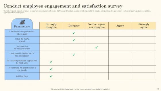 Action Steps For Employee Engagement Strategic Plan Formulation Ppt Powerpoint Presentation Complete Deck
