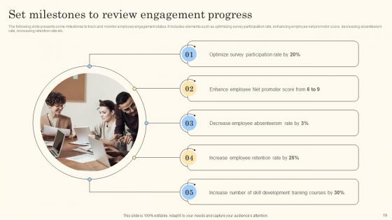 Action Steps For Employee Engagement Strategic Plan Formulation Ppt Powerpoint Presentation Complete Deck