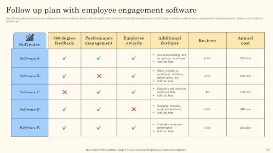 Action Steps For Employee Engagement Strategic Plan Formulation Ppt Powerpoint Presentation Complete Deck