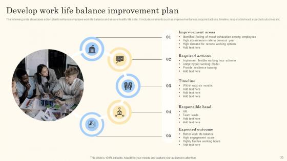 Action Steps For Employee Engagement Strategic Plan Formulation Ppt Powerpoint Presentation Complete Deck
