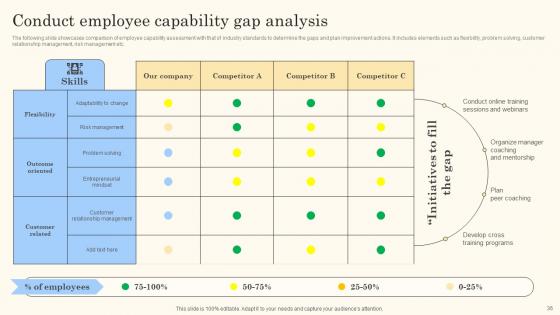 Action Steps For Employee Engagement Strategic Plan Formulation Ppt Powerpoint Presentation Complete Deck