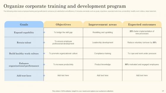 Action Steps For Employee Engagement Strategic Plan Formulation Ppt Powerpoint Presentation Complete Deck