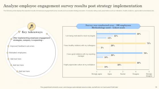 Action Steps For Employee Engagement Strategic Plan Formulation Ppt Powerpoint Presentation Complete Deck