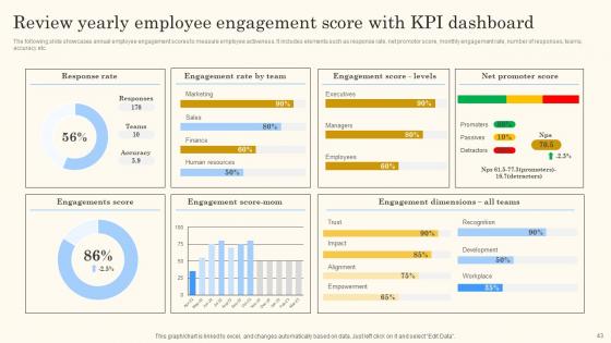 Action Steps For Employee Engagement Strategic Plan Formulation Ppt Powerpoint Presentation Complete Deck