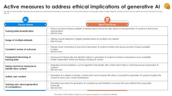 Active Measures To Address Ethical Generative AI For Better Productivity AI SS V