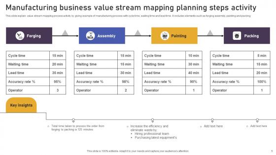 Activity Planning Steps Ppt Powerpoint Presentation Complete Deck With Slides