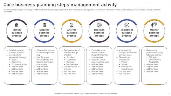 Activity Planning Steps Ppt Powerpoint Presentation Complete Deck With Slides