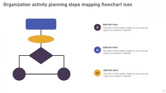 Activity Planning Steps Ppt Powerpoint Presentation Complete Deck With Slides