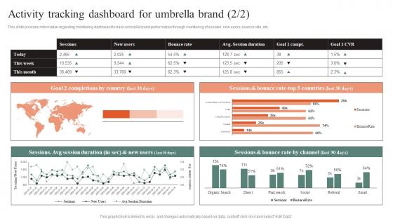 Activity Tracking Dashboard For Umbrella Brand Effective Brand Maintenance Slides Pdf