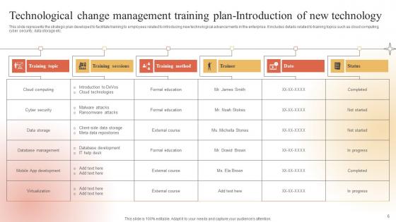 Adapting To Technological Change Ppt Powerpoint Presentation Complete Deck With Slides