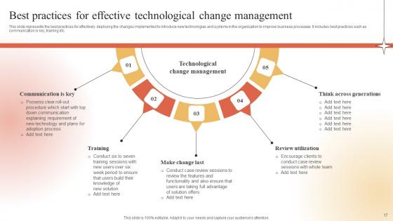Adapting To Technological Change Ppt Powerpoint Presentation Complete Deck With Slides
