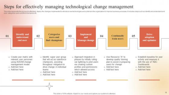 Adapting To Technological Change Ppt Powerpoint Presentation Complete Deck With Slides