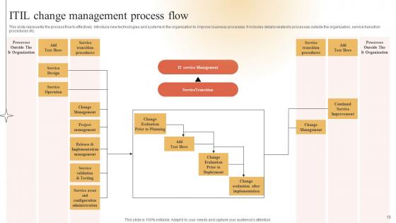 Adapting To Technological Change Ppt Powerpoint Presentation Complete Deck With Slides