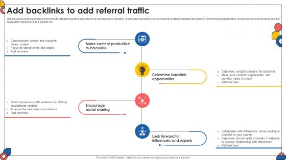 Add Backlinks To Add Referral Traffic Comprehensive Guide To Implement Strategy SS V