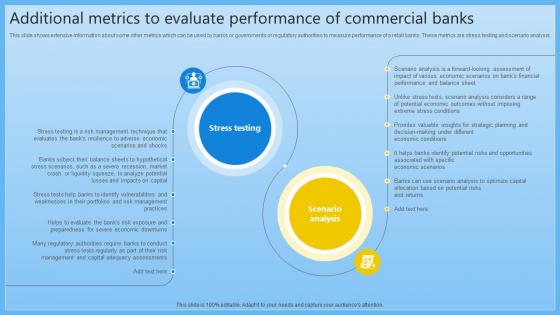 Additional Metrics To Evaluate Performance Of Complete Guide On Managing Banking Fin SS V