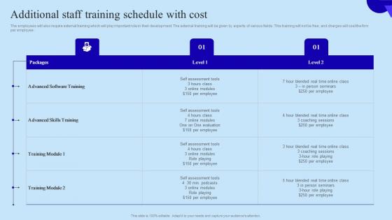 Additional Staff Training Schedule With Cost Organisational Digital Innovation Structure PDF Additional Staff Training Schedule With Cost Organisational Digital Innovation Structure PDF