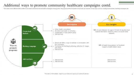 Additional Ways To Promote Community Building A Winning Community Outreach Strategy SS V