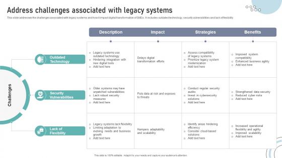 Address Challenges Associated With Legacy Systems DT SS V