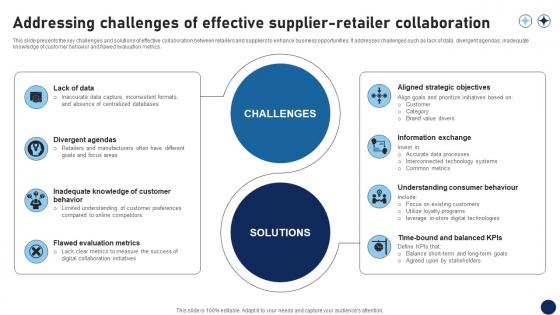 Addressing Challenges Of Effective Supplier Retailer Collaboration DT SS V