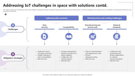 Addressing IoT Challenges In Space With Solutions IoT In Orbit Unleashing The Power IoT SS V