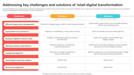 Addressing Key Challenges And Solutions Of Retail Digital Optimizing Retail Operations With Digital DT SS V Addressing Key Challenges And Solutions Of Retail Digital Optimizing Retail Operations With Digital DT SS V
