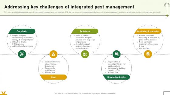 Addressing Key Challenges Of Integrated Pest Management Adopting Sustainable Farming Techniques