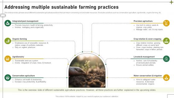 Addressing Multiple Sustainable Farming Practices Adopting Sustainable Farming Techniques