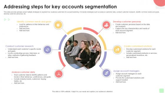 Addressing Steps For Key Detailed Business Account PPT Slide Strategy SS V Addressing Steps For Key Detailed Business Account PPT Slide Strategy SS V