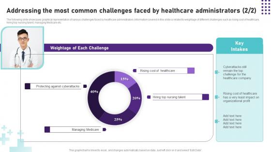 Addressing The Most Common Challenges Faced Operational Areas Healthcare Graphics PDF