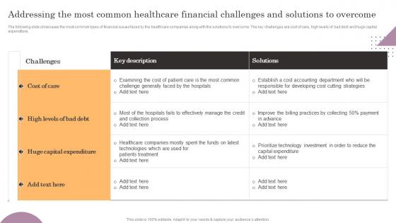 Addressing The Most Common Healthcare Financial Challenges General Management Topics Pdf