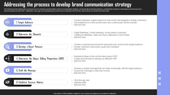 Addressing The Process Brand Building Techniques To Gain Competitive Edge Guidelines Pdf Addressing The Process Brand Building Techniques To Gain Competitive Edge Guidelines Pdf