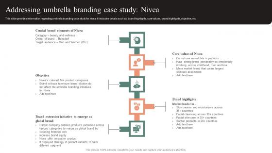 Addressing Umbrella Branding Case Study Nivea Effective Brand Maintenance Icons Pdf Addressing Umbrella Branding Case Study Nivea Effective Brand Maintenance Icons Pdf