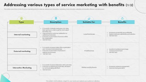 Addressing Various Types Developing An Impactful SEO Marketing Plan Slides Pdf Addressing Various Types Developing An Impactful SEO Marketing Plan Slides Pdf