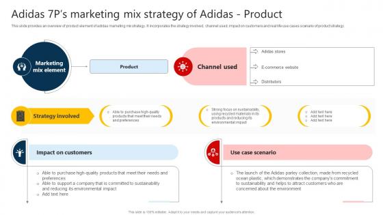 Adidas 7ps Marketing Mix Strategy Of Adidas Product Strategy SS V